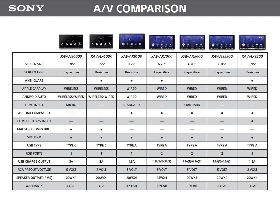 Sony head unit comparison chart